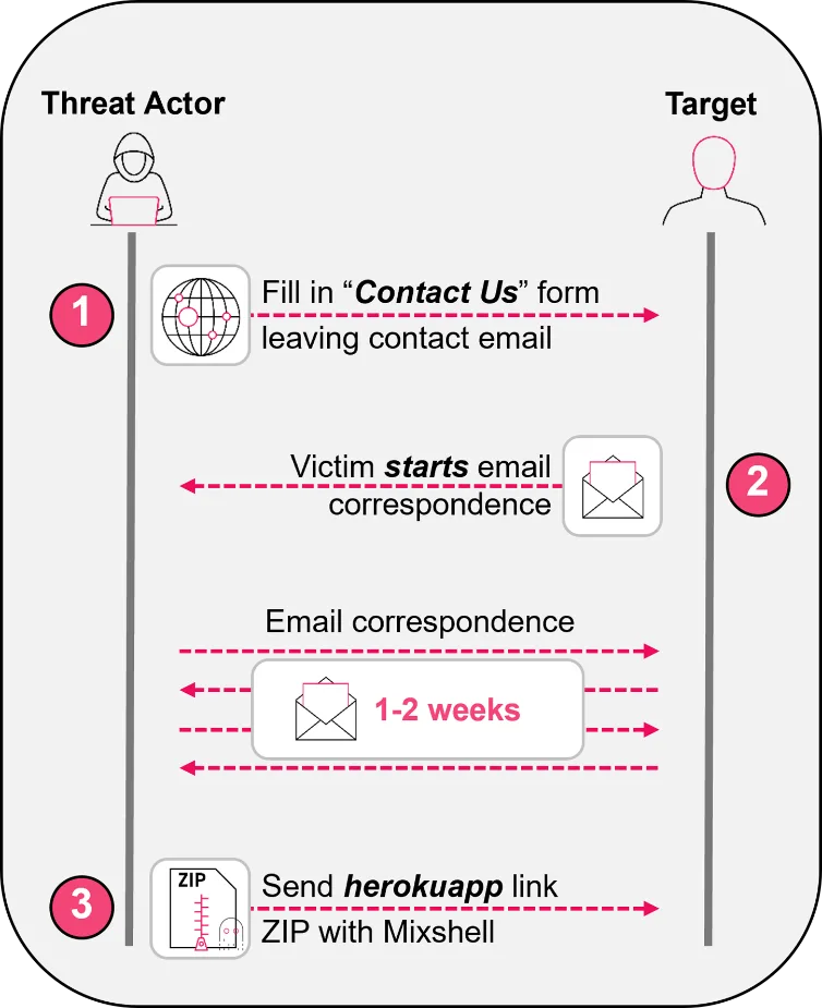 A screen shot of a phone

AI-generated content may be incorrect.