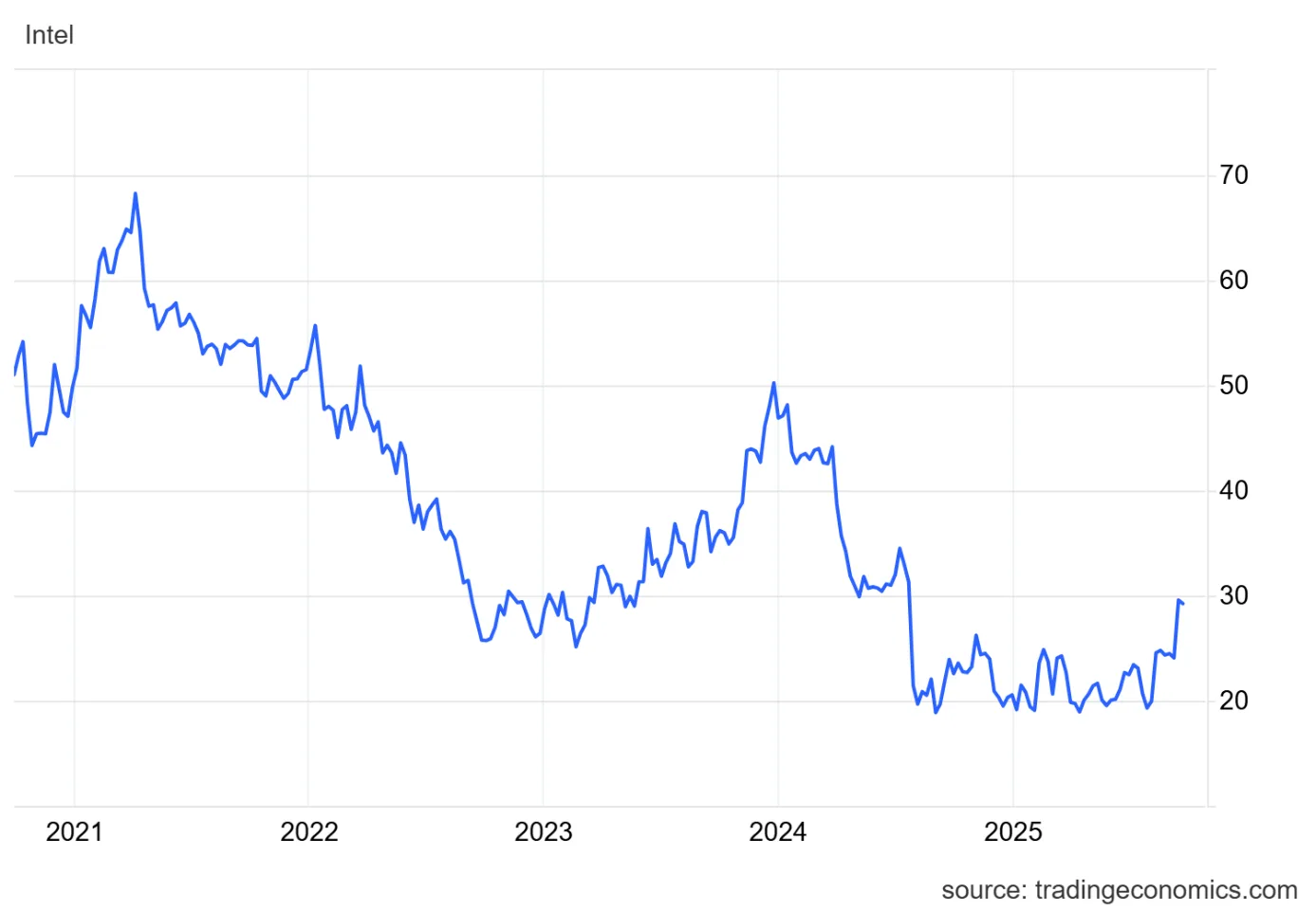 Obsah obrázku text, řada/pruh, Vykreslený graf, diagram

Obsah generovaný pomocí AI může být nesprávný.