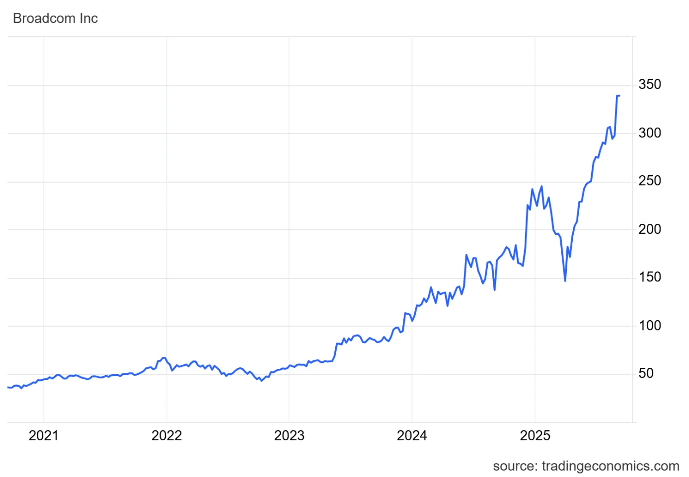 Obsah obrázku text, řada/pruh, Vykreslený graf, Písmo

Obsah generovaný pomocí AI může být nesprávný.