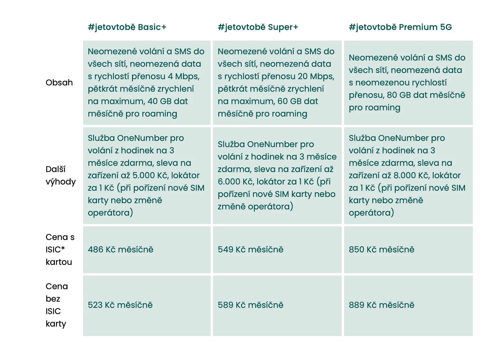 Obsah obrázku text, snímek obrazovky, Písmo, dokument

Obsah generovaný pomocí AI může být nesprávný.
