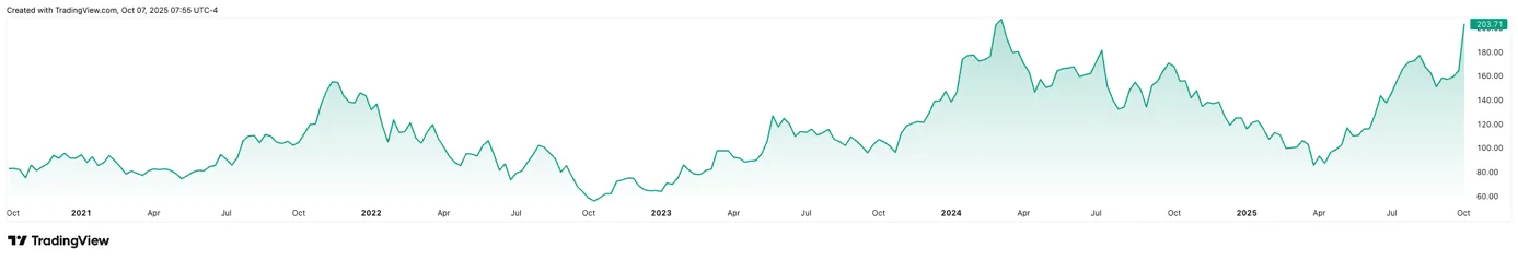 Obrázek zobrazující vývoj, snímek obrazovky

Obsah generovaný umělou inteligencí může být nesprávný.