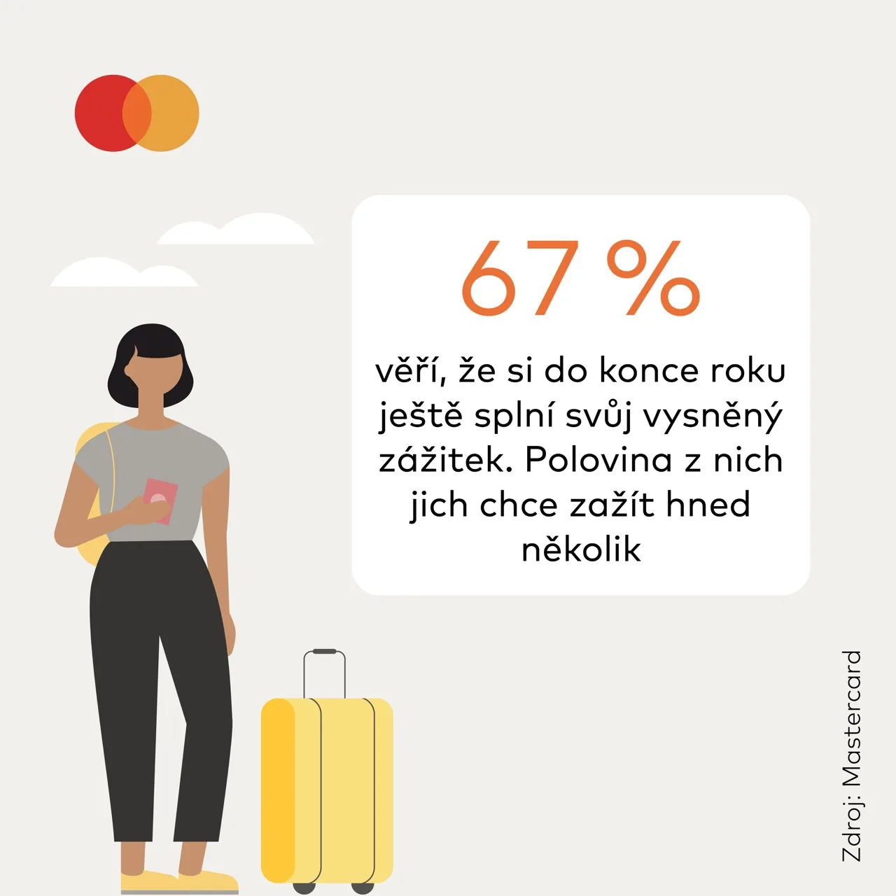 Mastercard: Češi vstupují do závěru roku s volným časem a odhodláním splnit si svá přání