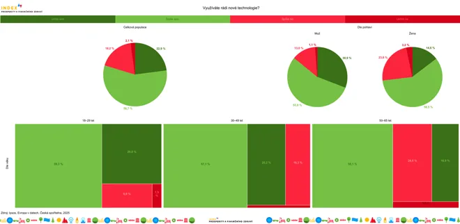 Obsah obrázku snímek obrazovky, diagram, Barevnost, text  Popis byl vytvořen automaticky