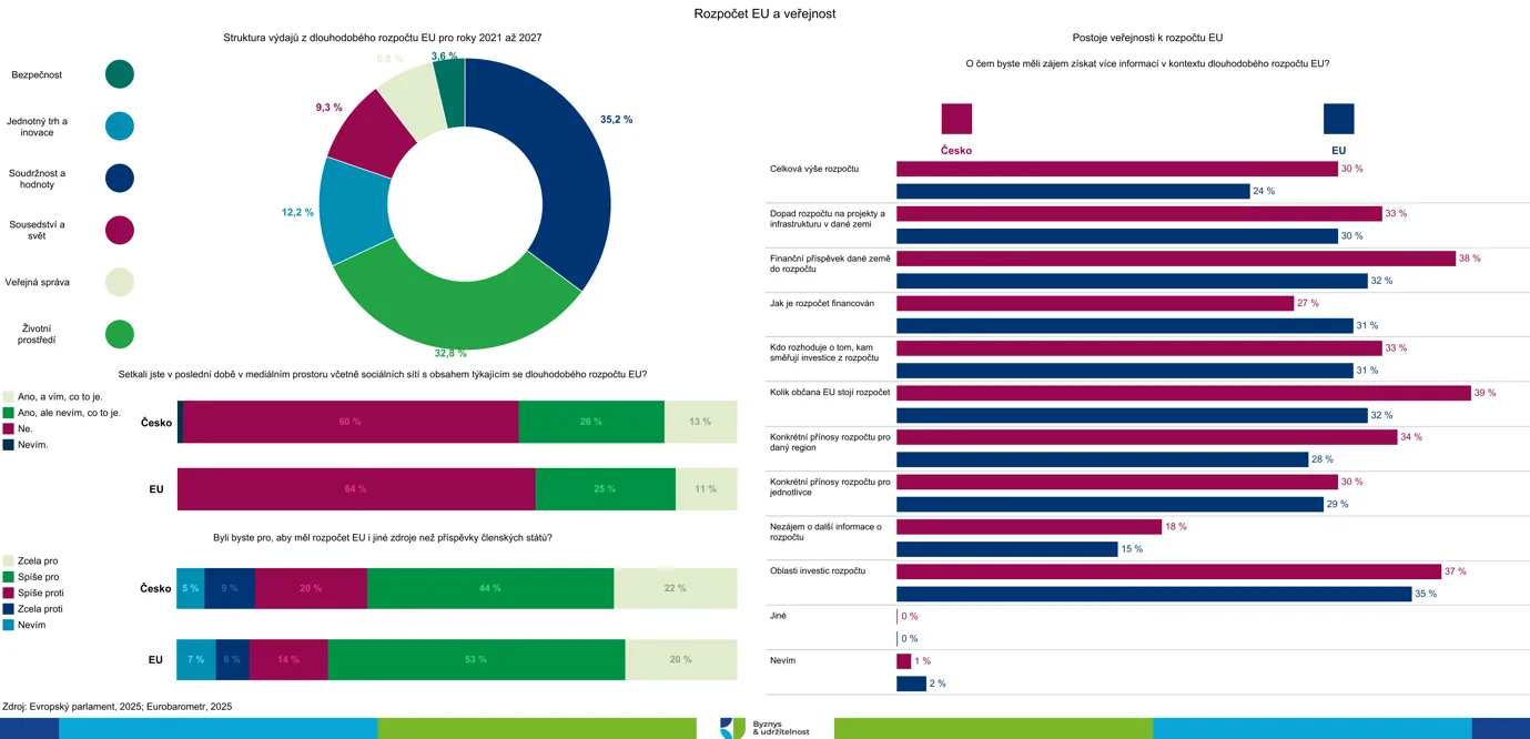 Obsah obrázku text, Barevnost, číslo, diagram Popis byl vytvořen automaticky