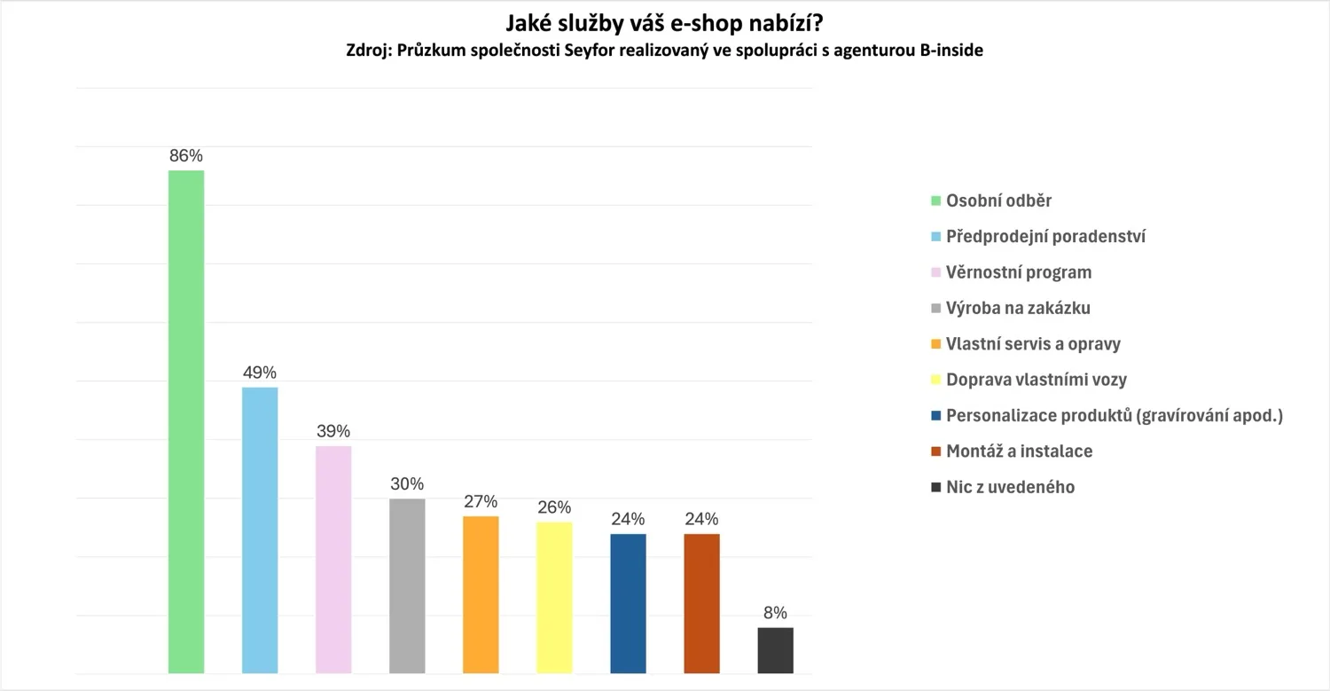 Obsah obrázku text, snímek obrazovky, design Obsah generovaný pomocí AI může být nesprávný.