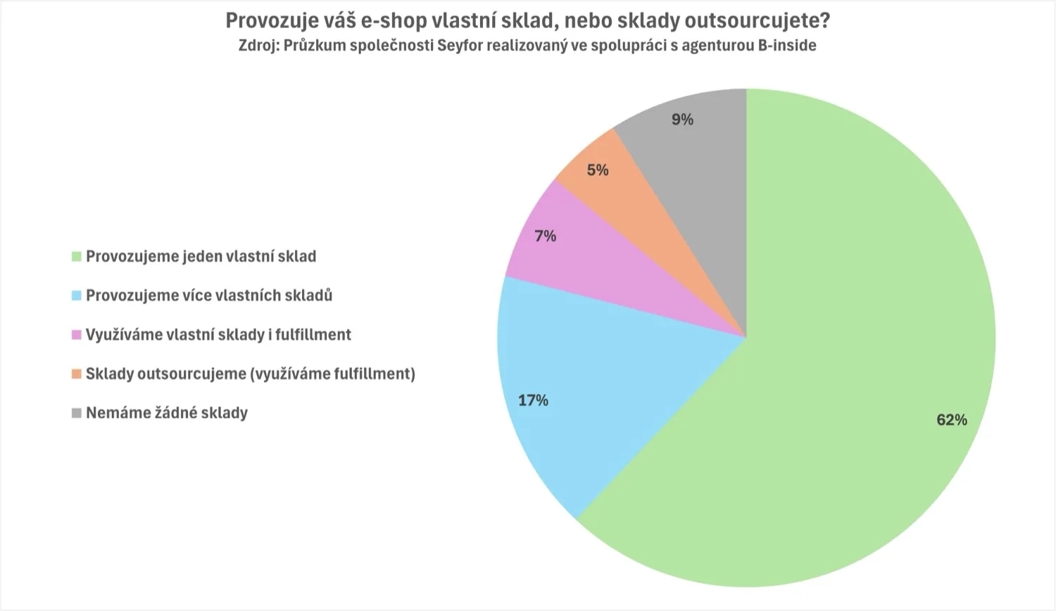Obsah obrázku text, snímek obrazovky, diagram, kruh Obsah generovaný pomocí AI může být nesprávný.